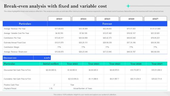 Specialty Pharmacy Business Plan Break Even Analysis With Fixed And Variable Cost BP SS