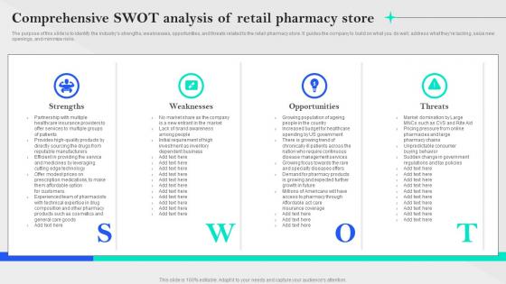 Specialty Pharmacy Business Plan Comprehensive SWOT Analysis Of Retail Pharmacy Store BP SS