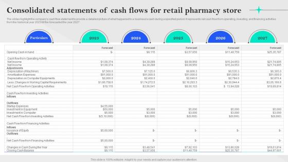 Specialty Pharmacy Business Plan Consolidated Statements Of Cash Flows For Retail Pharmacy BP SS