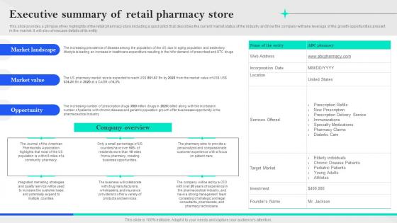 Specialty Pharmacy Business Plan Executive Summary Of Retail Pharmacy Store BP SS