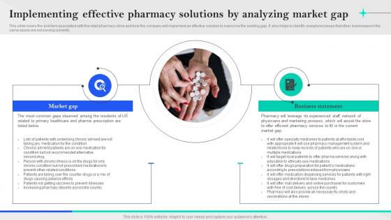 Specialty Pharmacy Business Plan Implementing Effective Pharmacy Solutions By Analyzing BP SS