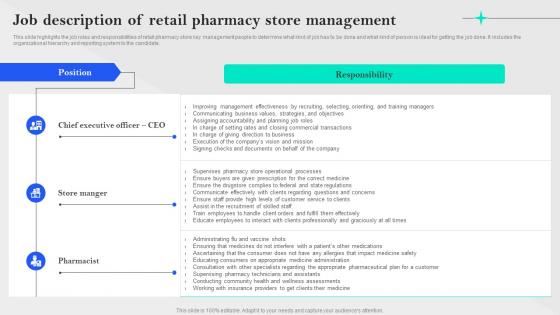 Specialty Pharmacy Business Plan Job Description Of Retail Pharmacy Store Management BP SS