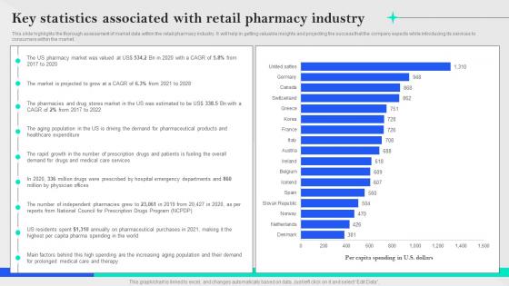 Specialty Pharmacy Business Plan Key Statistics Associated With Retail Pharmacy Industry BP SS