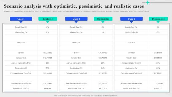 Specialty Pharmacy Business Plan Scenario Analysis With Optimistic Pessimistic And Realistic BP SS