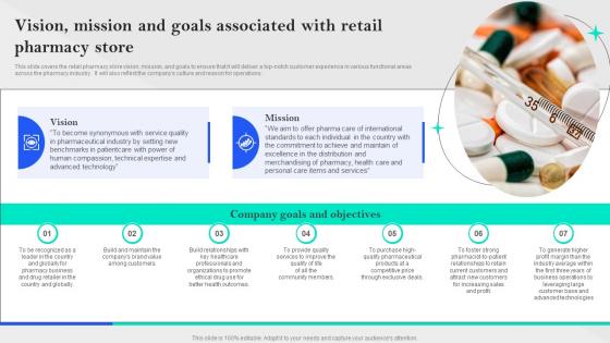 Specialty Pharmacy Business Plan Vision Mission And Goals Associated With Retail Pharmacy BP SS