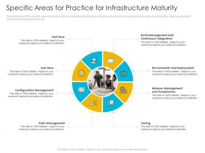 Specific areas for practice infrastructure maturity infrastructure management process maturity model