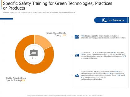 Specific safety training for green technologies project safety management in the construction industry it