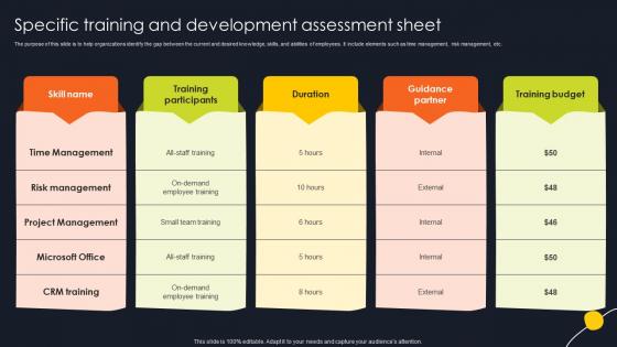 Specific Training And Development Assessment Sheet