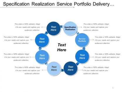 Specification realization service portfolio delivery process product management