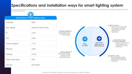Specifications And Installation Adopting Smart Assistants To Increase Efficiency IoT SS V