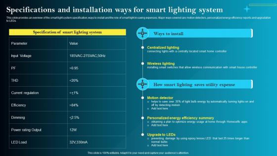 Specifications And Installation Ways For Smart Lighting System Iot Smart Homes Automation IOT SS