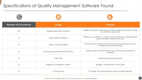 Specifications Of Quality Management Software Found ISO 9001 Certification Process