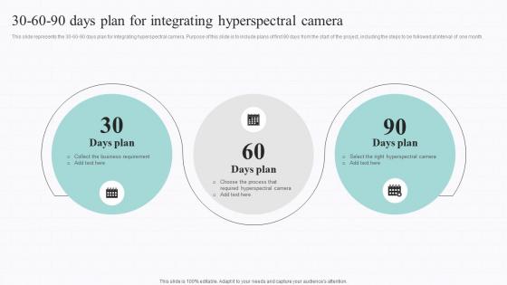 Spectral Signature Analysis 30 60 90 Days Plan For Integrating Hyperspectral Camera