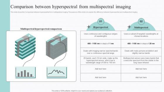 Spectral Signature Analysis Comparison Between Hyperspectral From Multispectral Imaging