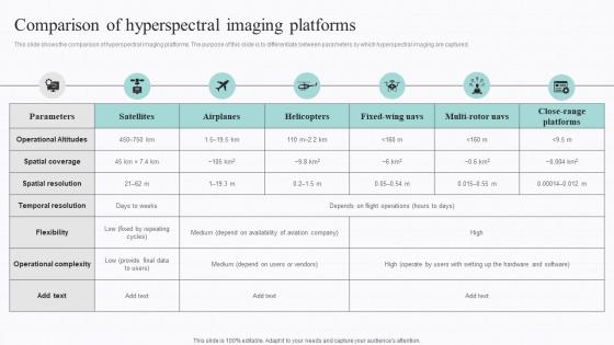 Spectral Signature Analysis Comparison Of Hyperspectral Imaging Platforms