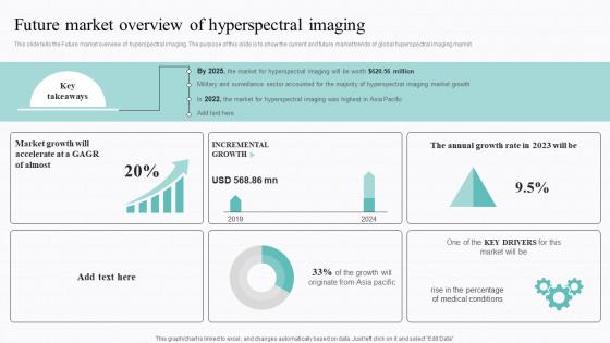 Spectral Signature Analysis Future Market Overview Of Hyperspectral Imaging