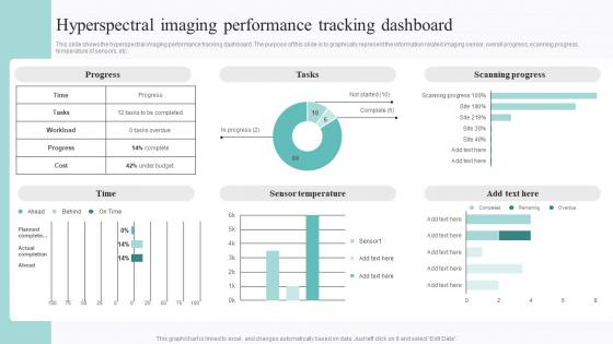 Spectral Signature Analysis Hyperspectral Imaging Performance Tracking Dashboard