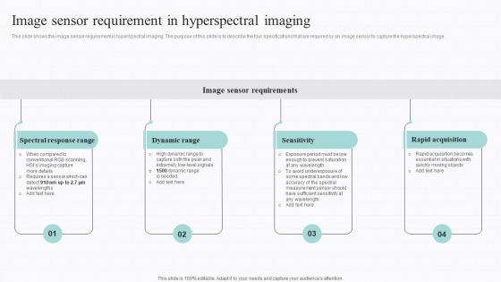 Spectral Signature Analysis Image Sensor Requirement In Hyperspectral Imaging