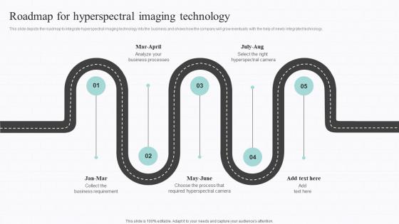 Spectral Signature Analysis Roadmap For Hyperspectral Imaging Technology