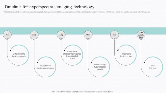 Spectral Signature Analysis Timeline For Hyperspectral Imaging Technology