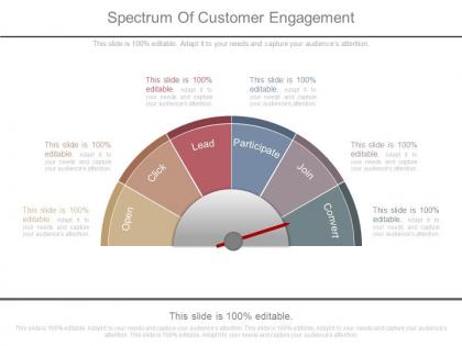 Spectrum of customer engagement ppt presentation