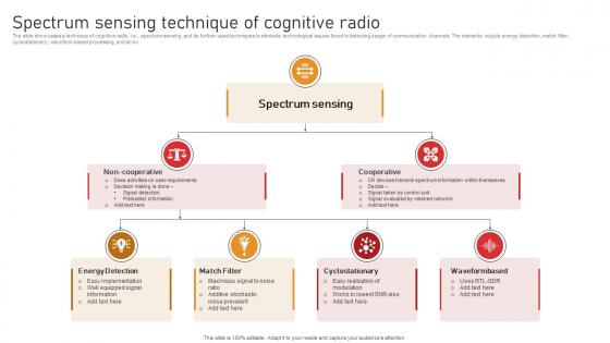 Spectrum Sensing Technique Of Cognitive Radio