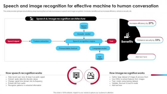 Speech And Image Recognition For Effective Machine Ai Driven Digital Transformation Planning DT SS