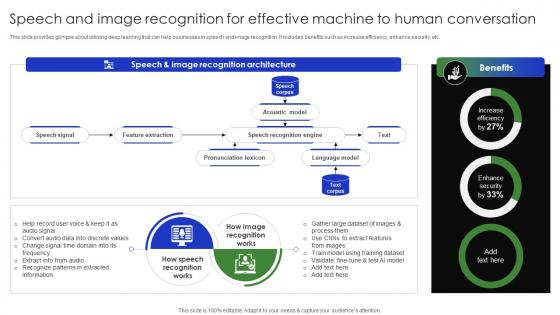 Speech And Image Recognition For Effective Machine Complete Guide Of Digital Transformation DT SS V