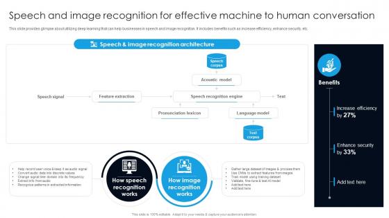 Speech And Image Recognition For Effective Machine To Human Conversation Digital Transformation With AI DT SS