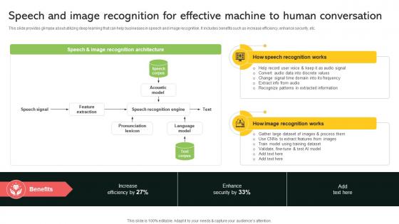 Speech And Image Recognition For Effective Machine To Human Implementing Digital Transformation And Ai DT SS