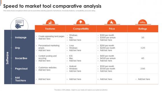 Speed To Market Tool Comparative Analysis