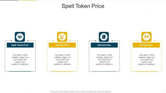 Spell Token Price In Powerpoint And Google Slides Cpb