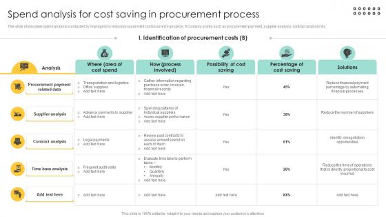 Spend Analysis For Cost Saving In Procurement Management And Improvement PM SS