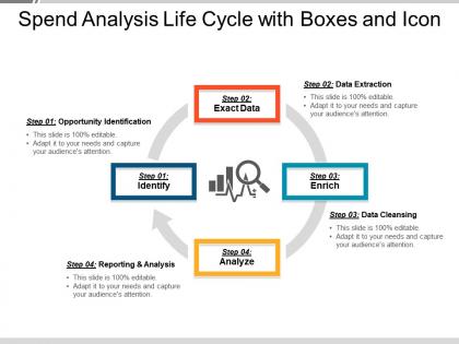 Spend analysis life cycle with boxes and icon