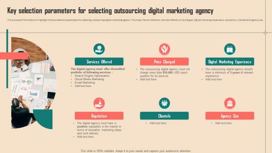 Spend Analysis Of Multiple Key Selection Parameters For Selecting Outsourcing Digital Marketing Agency