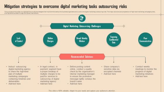 Spend Analysis Of Multiple Mitigation Strategies To Overcome Digital Marketing Tasks Outsourcing Risks