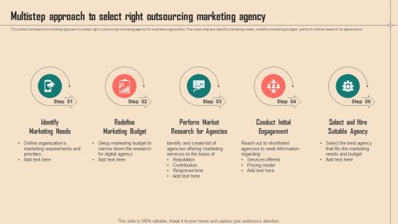 Spend Analysis Of Multiple Multistep Approach To Select Right Outsourcing Marketing Agency