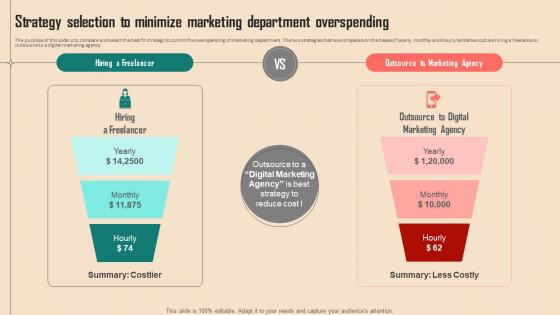Spend Analysis Of Multiple Strategy Selection To Minimize Marketing Department Overspending