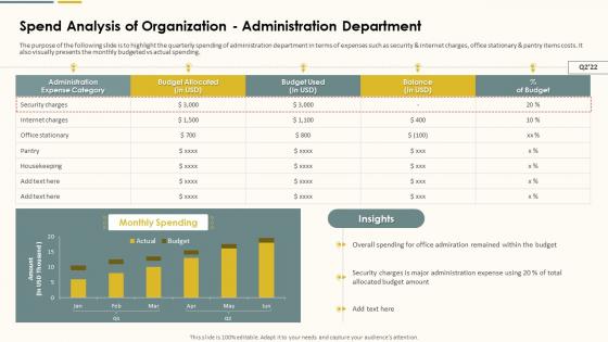 Spend Analysis Of Organization Administration Department Action Plan For Marketing