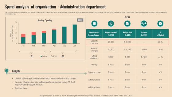 Spend Analysis Of Organization Administration Department Spend Analysis Of Multiple Departments