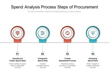 Spend analysis process steps of procurement