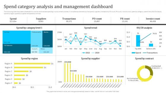 Spend Category Analysis And Management Assessing And Managing Procurement Risks