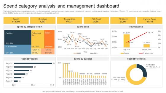 Spend Category Analysis And Management Dashboard Procurement Risk Analysis For Supply Chain