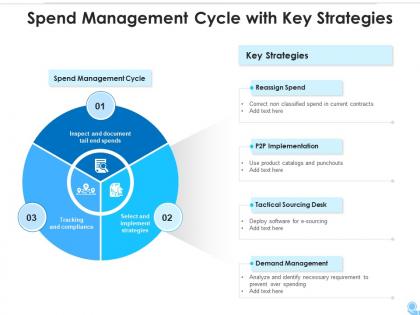 Spend management cycle with key strategies
