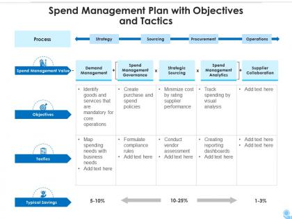 Spend management plan with objectives and tactics