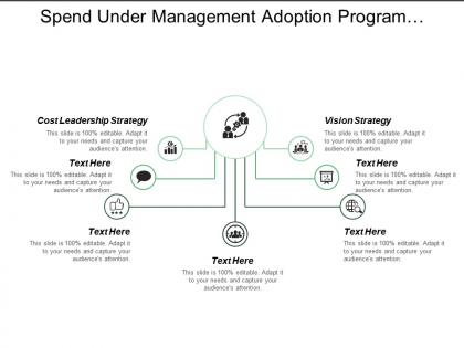 Spend under management adoption program contract termination joint initiatives