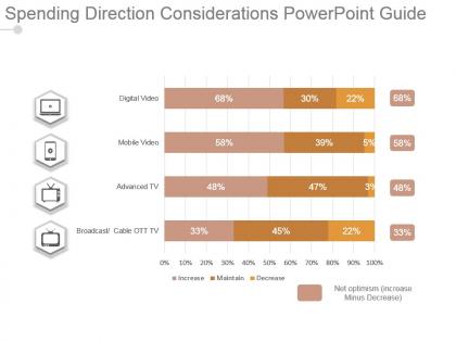 Spending direction considerations powerpoint guide