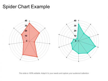 Spider chart example