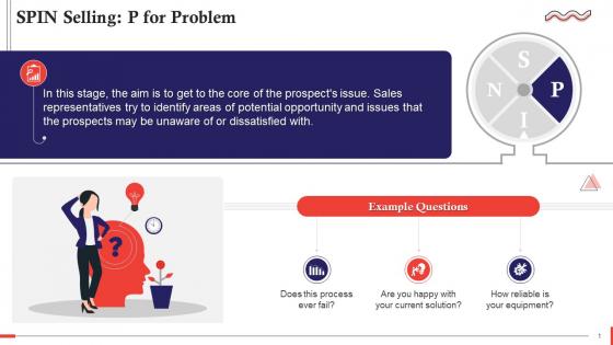 SPIN Selling Step Two Problem Training Ppt