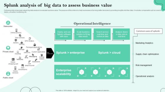 Splunk Analysis Of Big Data To Assess Business Value
